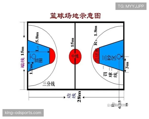 篮球新手必学：限制区规则的作用及其常见误区分析