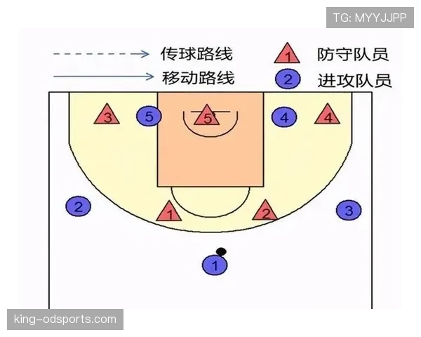 篮球防守位置规则深度解析：防守方合法站位如何判定