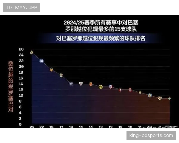 巴萨战术方向陷入迷茫：传控回潮与效率至上之争影响赛季走势