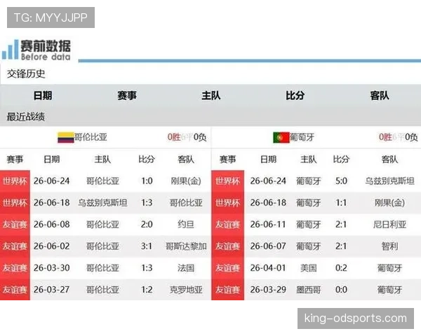 哥伦比亚7分领跑K组：世界杯小组赛成绩整理